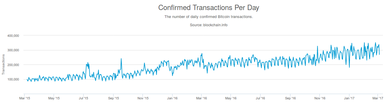 How to get all bitcoin transactions